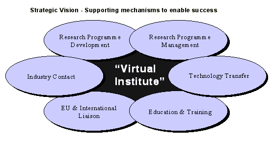 Theme mechanism